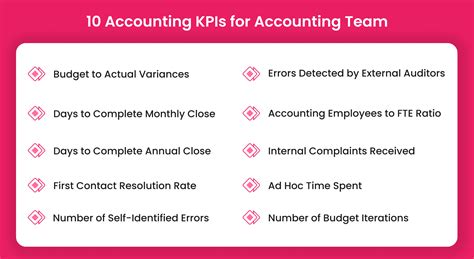 kpis for accounting department|10 Essential Accounting KPIs for Internal Accounting Departments.